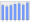 Evolucion de la populacion 1962-2008