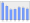 Evolucion de la populacion 1962-2008