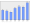 Evolucion de la populacion 1962-2008