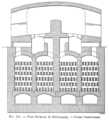 Coupe transversale d'un four belge à régénérateur Siemens, utilisé à BirkengangBirkengang. La flamme est gérée dans une chambre intermédiaire entre régénérateurs et laboratoire.