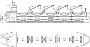 Plans of a geared Hanydymax bulk carrier