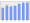 Evolucion de la populacion 1962-2008