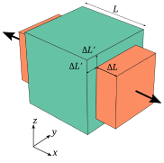 Poissonova konstanta (mechanika)