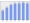 Evolucion de la populacion 1962-2008