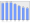 Evolucion de la populacion 1962-2008