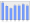 Evolucion de la populacion 1962-2008