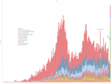 US law enforcement deaths in the line of duty 1791-2016.png