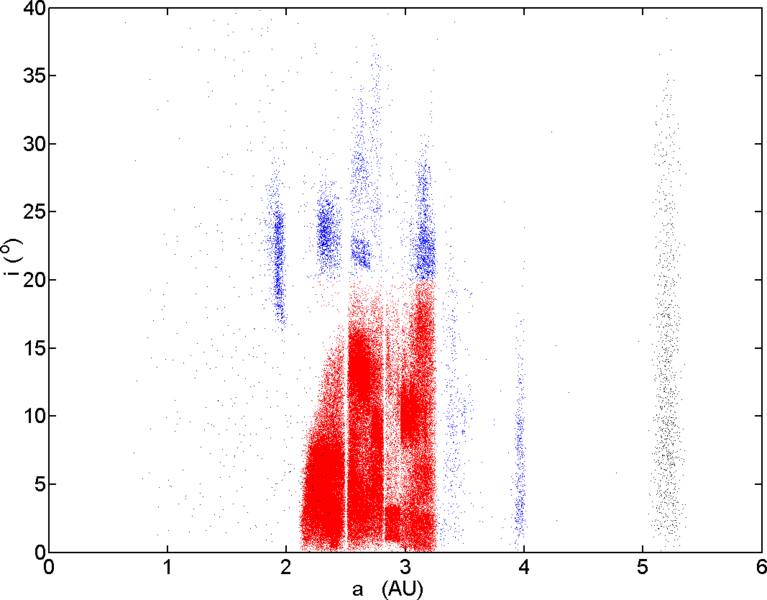 File:Main belt i vs a.png