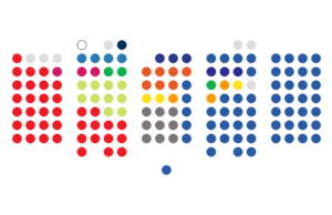 Distribution of seats in the Parliament for each political group