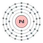 Configuració electrònica de Pal·ladi