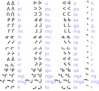 Inuktitut.svg