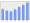 Evolucion de la populacion 1962-2008