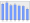 Evolucion de la populacion 1962-2008