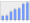 Evolucion de la populacion 1962-2008