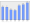 Evolucion de la populacion 1962-2008