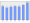 Evolucion de la populacion 1962-2008