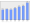 Evolucion de la populacion 1962-2008