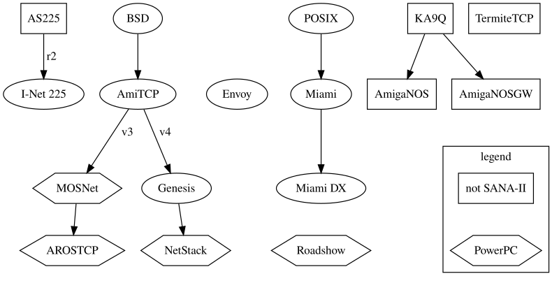 File:Tcps.svg