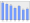 Evolucion de la populacion 1962-2008