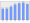 Evolucion de la populacion 1962-2008