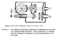 1917 - The Original Panhard transmission: "It came into nearly universal use in the United States by the 1920's for cars, trucks and buses."