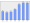 Evolucion de la populacion 1962-2008