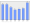 Evolucion de la populacion 1962-2008