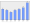 Evolucion de la populacion 1962-2008