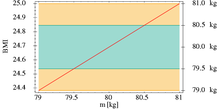 Interval BMI Simple Example.png