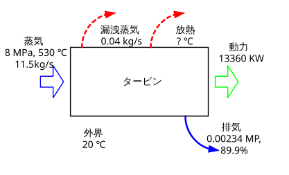 File:Loss of Work in TurbineB.svg