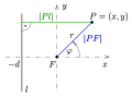 Vorschaubild der Version vom 13:27, 8. Feb. 2016