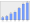 Evolucion de la populacion 1962-2008