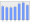 Evolucion de la populacion 1962-2008