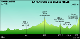 Ronde van Frankrijk 2012/Zevende etappe