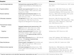 ME CFS symptoms and tests.jpg