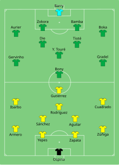 Alineación inicial