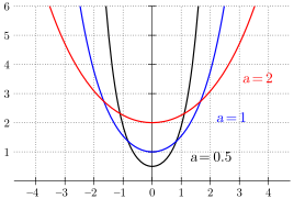 Diagram of geometric representation of catenaries