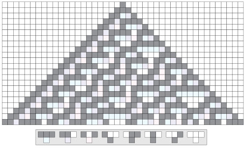 Évolution de l'automate à partir de la configuration initiale où une seule cellule est dans l'état 1 (noir).