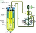 Lead cooled fast reactor