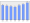 Evolucion de la populacion 1962-2008