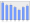 Evolucion de la populacion 1962-2008