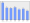 Evolucion de la populacion 1962-2008