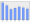 Evolucion de la populacion 1962-2008