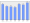 Evolucion de la populacion 1962-2008