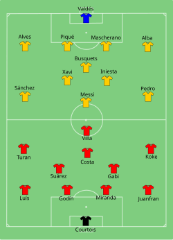 Aufstellung Atlético Madrid gegen FC Barcelona