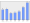 Evolucion de la populacion 1962-2008