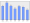 Evolucion de la populacion 1962-2008