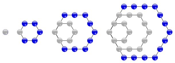 Primele patru numere hexagonale (acelaşi vârf în dreapta la mijloc).