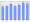 Evolucion de la populacion 1962-2008