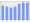 Evolucion de la populacion 1962-2008